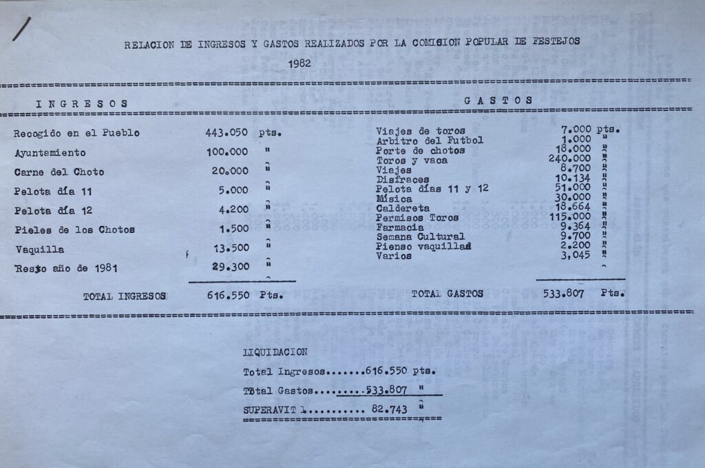 gastos 1982