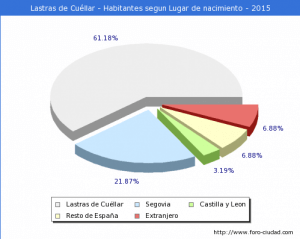 lastras nacimiento 2